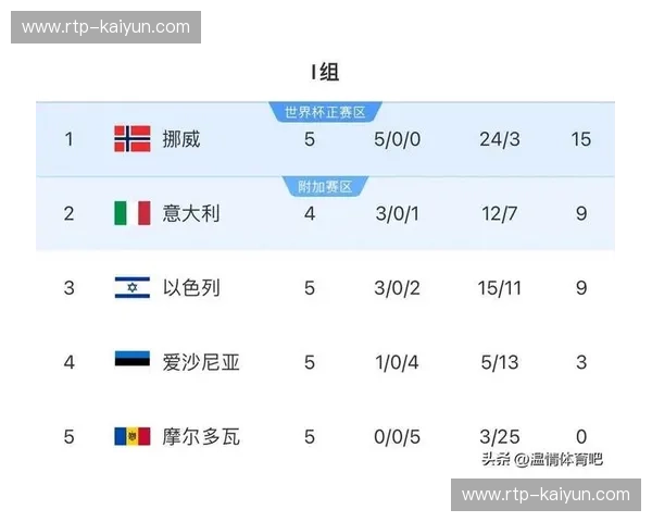 FIFA世界排名更新：豪强轮换新格局，谁能笑到最后？